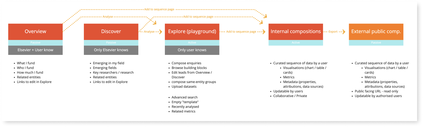 An online whiteboard functionality flow chart