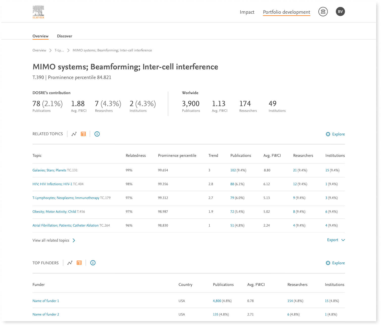 A screenshot of the design of the product with some metrics and a few table components