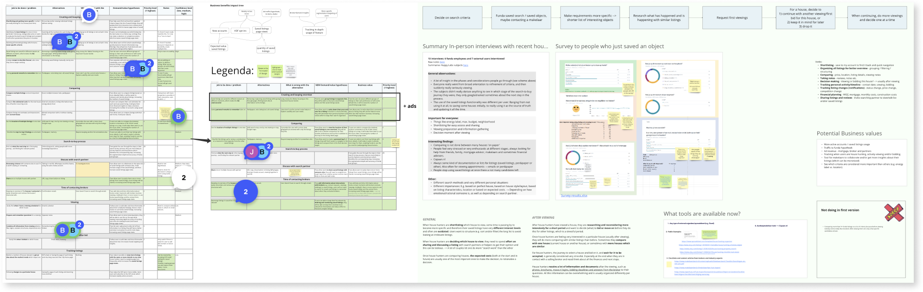 A screenshot of a zoomed-out view of an online whiteboard filled with tens of tables and flowcharts